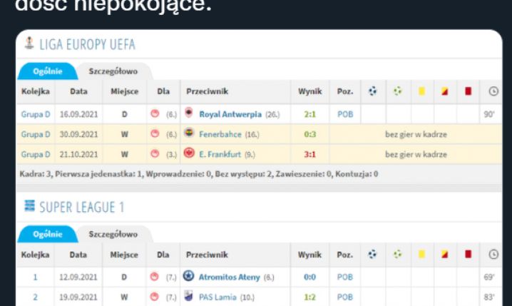 Niepokojąca sytuacja Karbownika Olympiakosie...